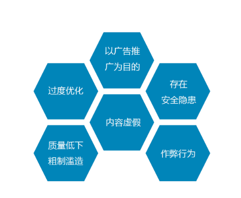 搜索引擎优化,网站收录,关键词优化